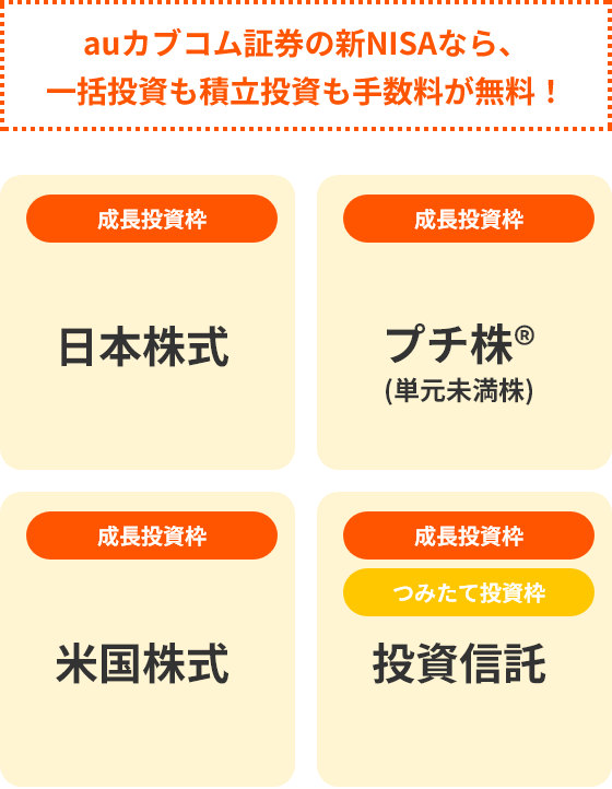 auカブコム証券の新NISAなら、一括投資も積立投資も手数料が無料！