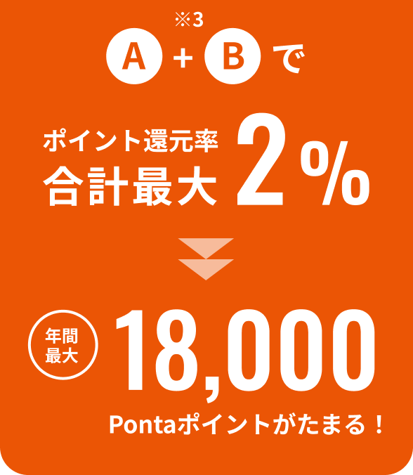 年間最大24,000Pontaポイントがたまる！