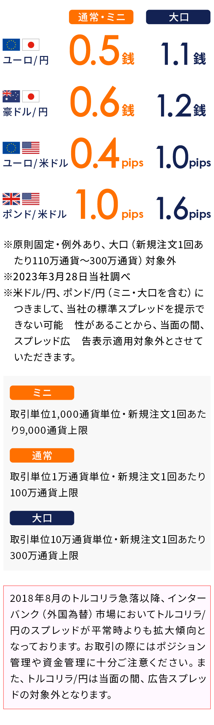 Auカブコムfx 株のことならネット証券会社 Auカブコム