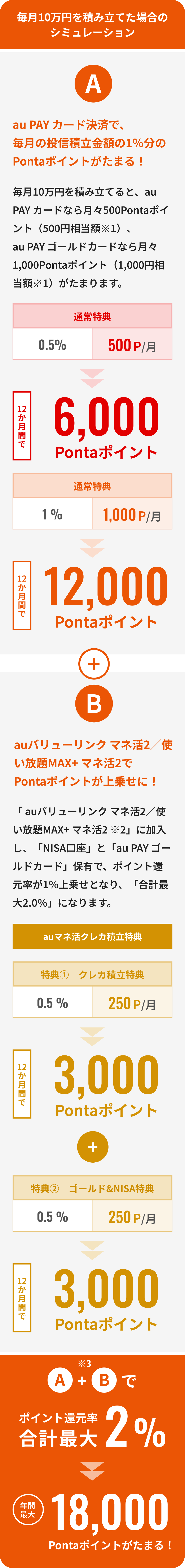 毎月10万円を積み立てた場合のシミュレーション