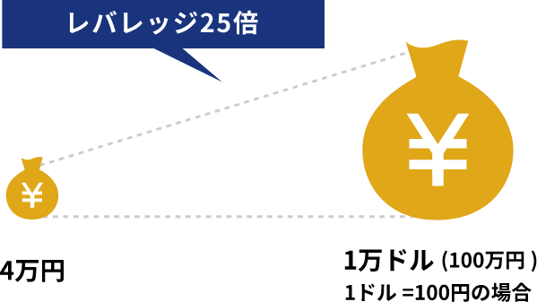 仕向外国送金 秋田銀行から他行への送金です