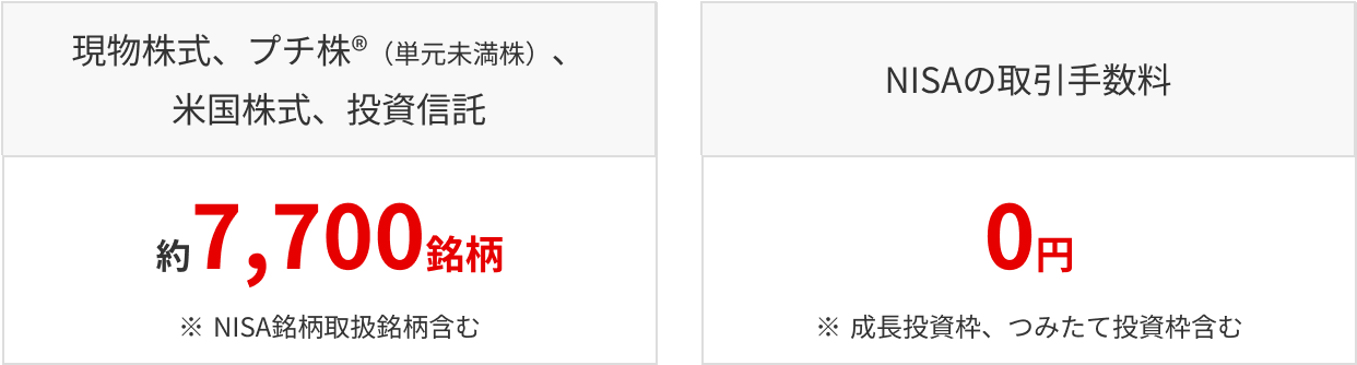 取扱商品：現物株式・プチ株（単元未満株）・米国株式・投資信託 約7,700銘柄。NISAの取引手数料 0円
