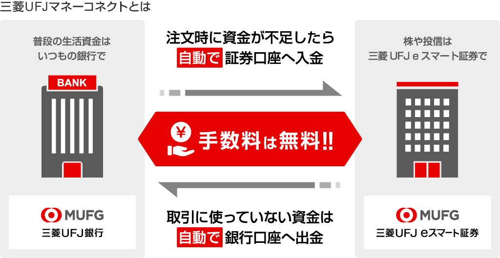 三菱UFJマネーコネクトとは