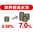 クレカ積立でポイント還元