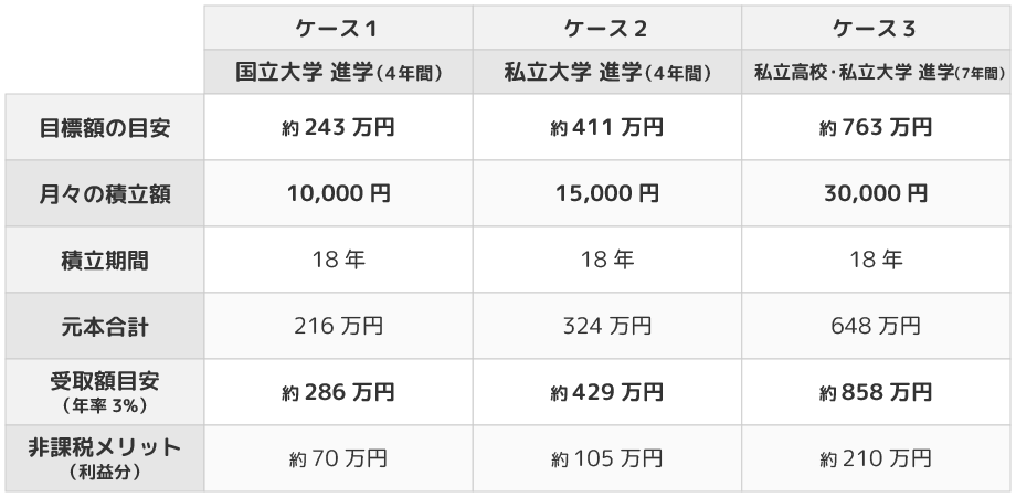 ユースケース別モデルケース表