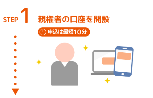STEP1 親権者の口座を開設