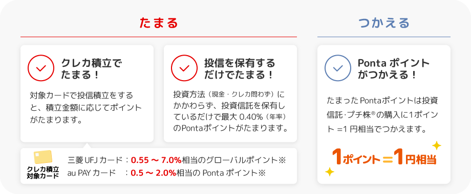 ポイントがたまる・つかえる説明