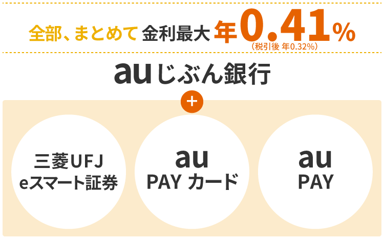 全部、まとめて 金利最大 年0.41%