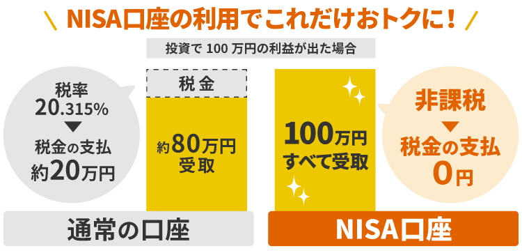 投資で100万円の利益が出た場合