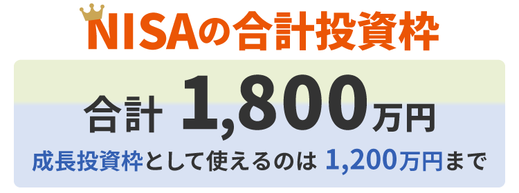 NISAの合計投資枠