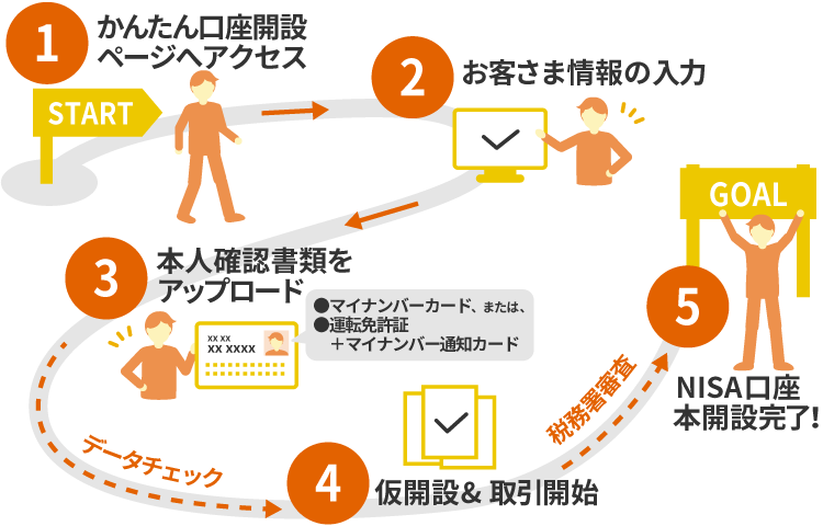 おトクなキャンペーンも実施中！