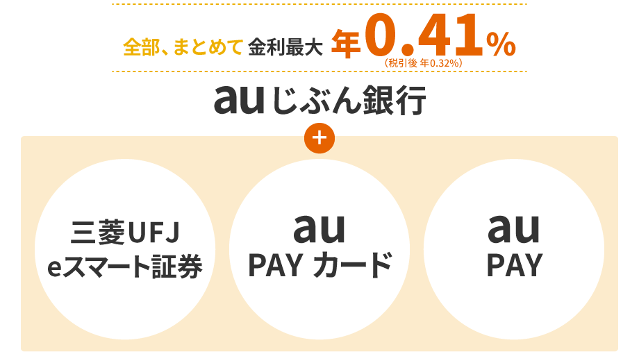 全部、まとめて 金利最大 年0.41%