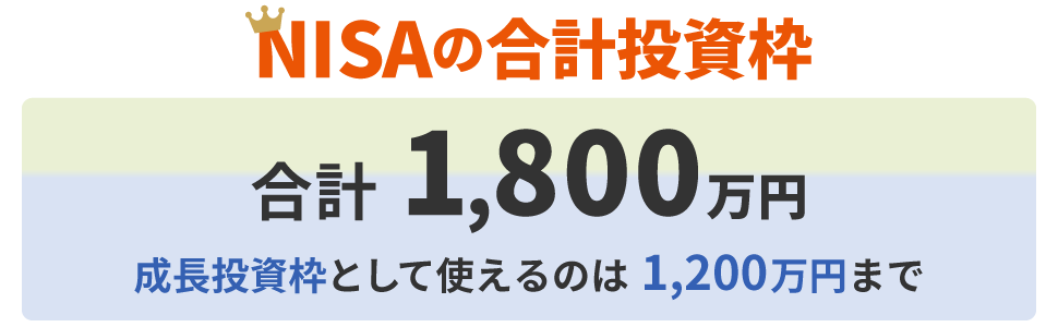 NISAの合計投資枠