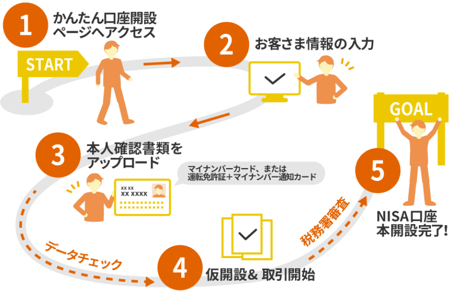 おトクなキャンペーンも実施中！