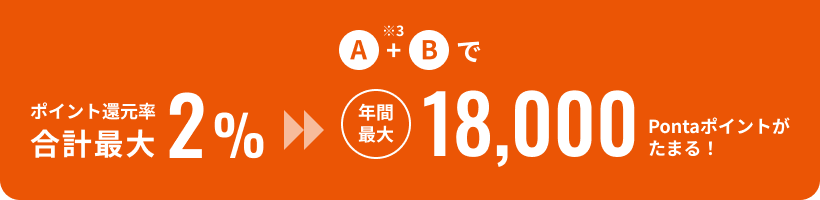 年間最大24,000Pontaポイントがたまる！