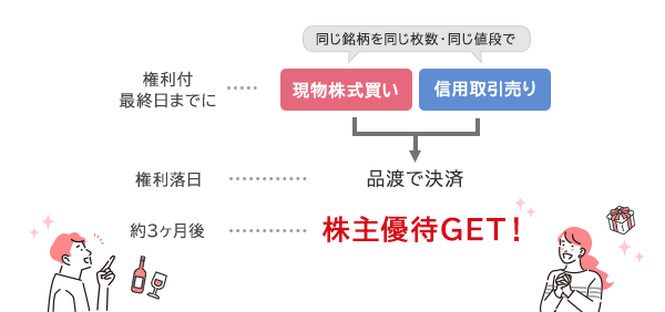 優待クロス取引のイメージ