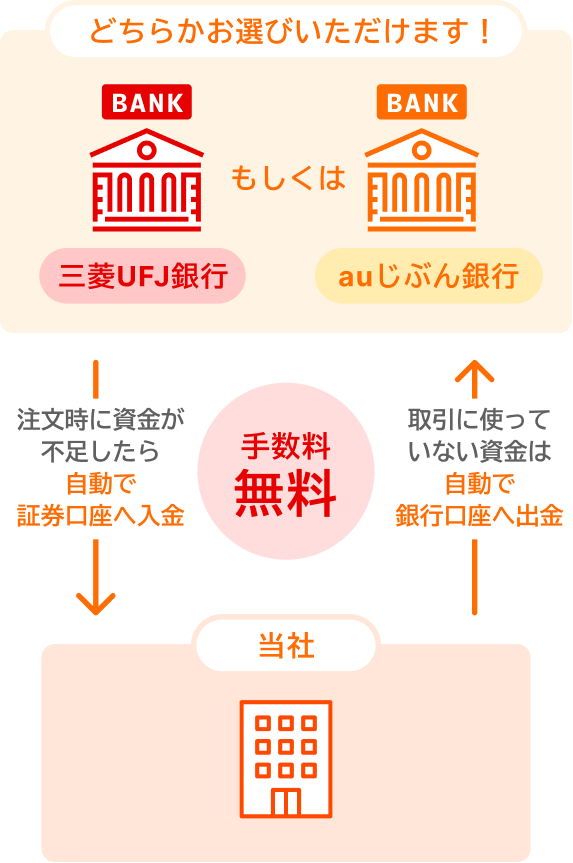 マネーコネクト 仕組み図