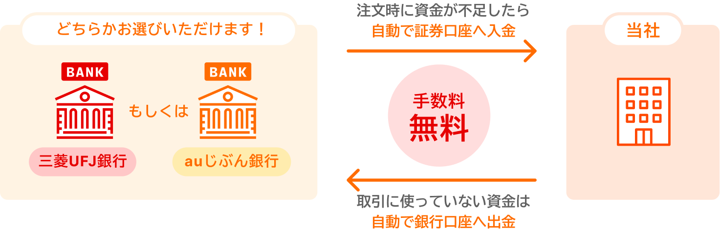 マネーコネクト 仕組み図