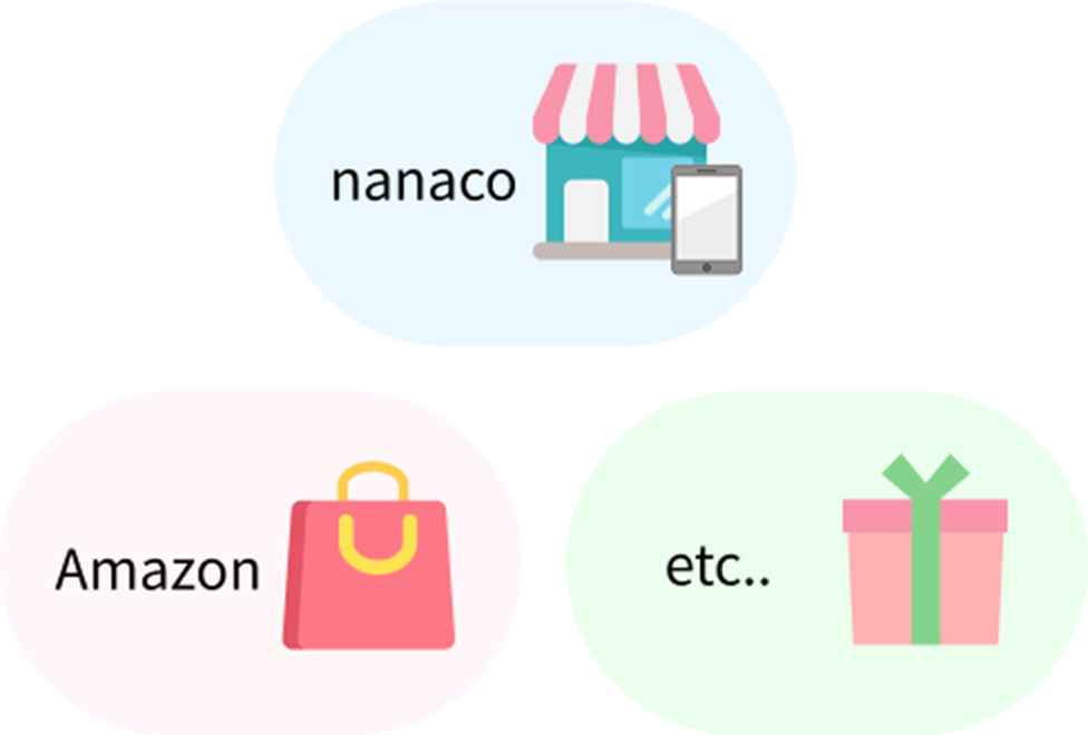 Amazonギフトカード・nanacoポイントなどさまざまな商品、サービスに交換できる