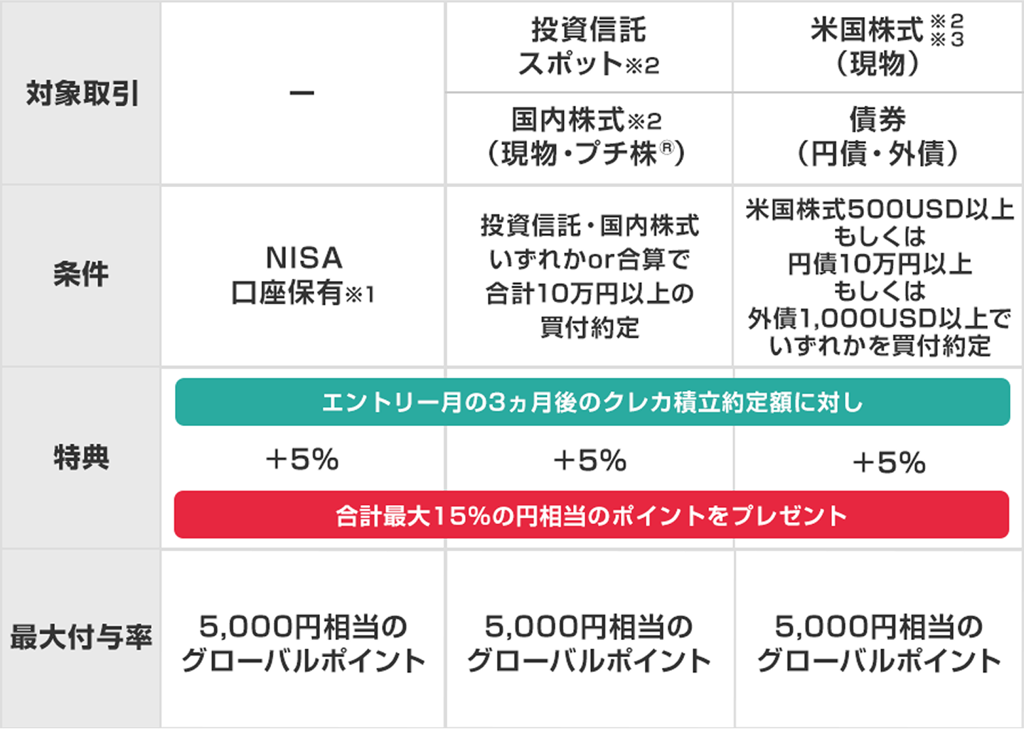 特典2スケジュール