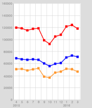 約定件数の推移（単位：件）