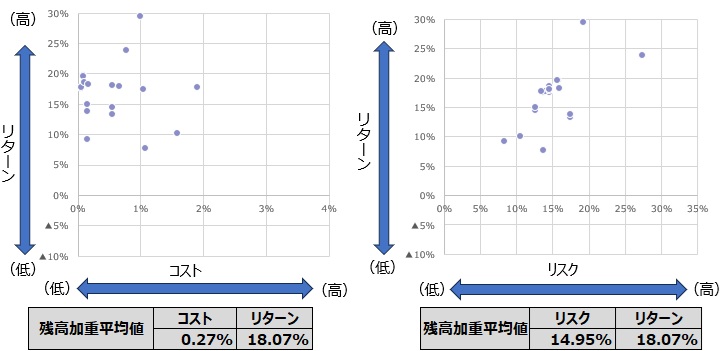 2026年3月グラフ