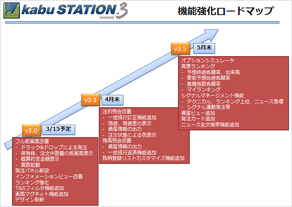 証券業界初 機関投資家向け情報を個人投資家へ解放 プレスリリース 企業 開示情報 株のことならネット証券会社 Auカブコム