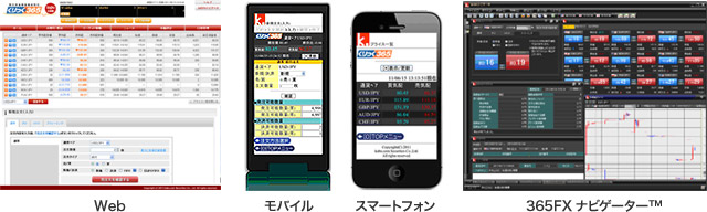 Web、モバイル、スマートフォン（iPhone™）対応