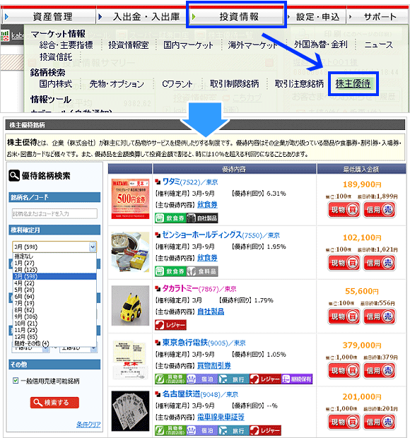 「株主優待一覧」の主なポイント