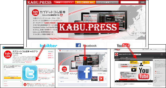 「KABU.PRESS（ブログ）」を基盤とするSNS情報配信サービス