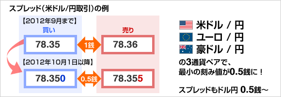 fx業者 ベスト クリック365 ショップ