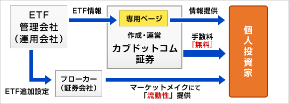 フリーETF