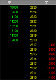 2,818円で7,000株、2,819円で11,300株約定