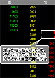 残注文1,700株は板に表示されず自動的に失効