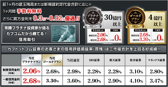 主要ネット証券信用取引金利（買方）の比較