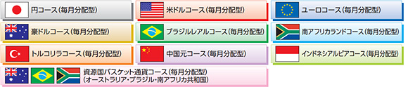 高水準の新興国の債券利回りと為替プレミアムを狙う通貨選択シリーズ取扱開始 プレスリリース 企業 開示情報 株のことならネット証券会社 Auカブコム