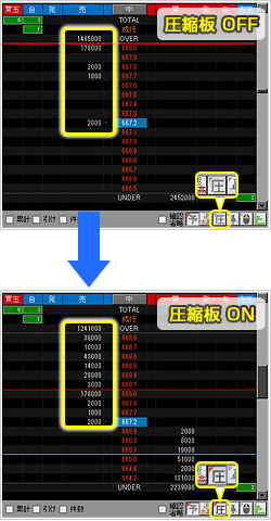 圧縮板機能の特徴