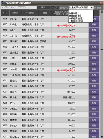 「売建」にも強い