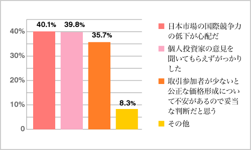 【Q2】2014年11月25日に東証から、検討していた現物株の取引時間拡大を見送ると発表されましたが、この発表についてお客様の意見に近いものはどれですか？（複数回答可）