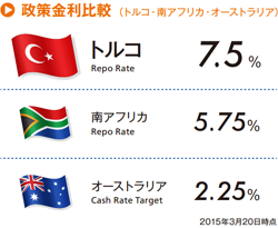 政策金利参考