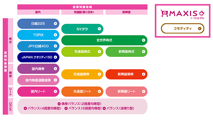 eMAXISシリーズのラインアップ