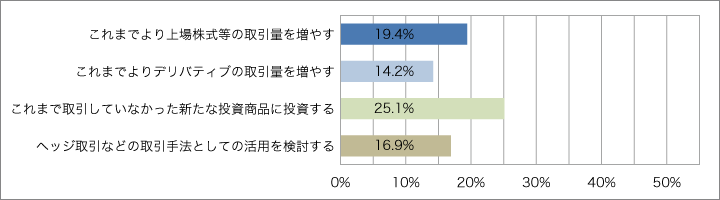 国内株式-現物取引