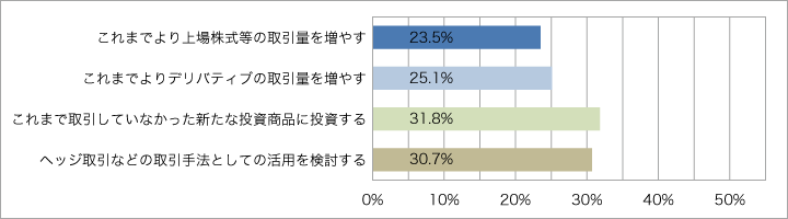 国内株式-信用取引