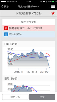 PICK UP! 株チャート™画面キャプチャー3
