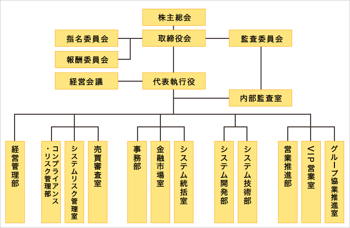 組織図（2016/10/1）