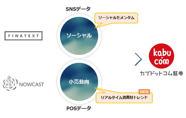 人気の銘柄情報をリアルタイム配信のイメージ