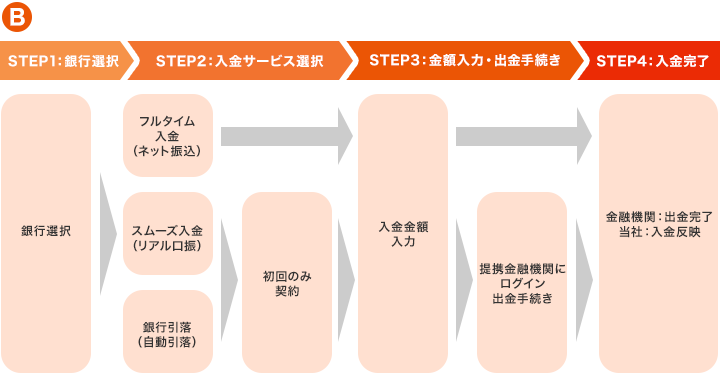 改善点Bイメージ