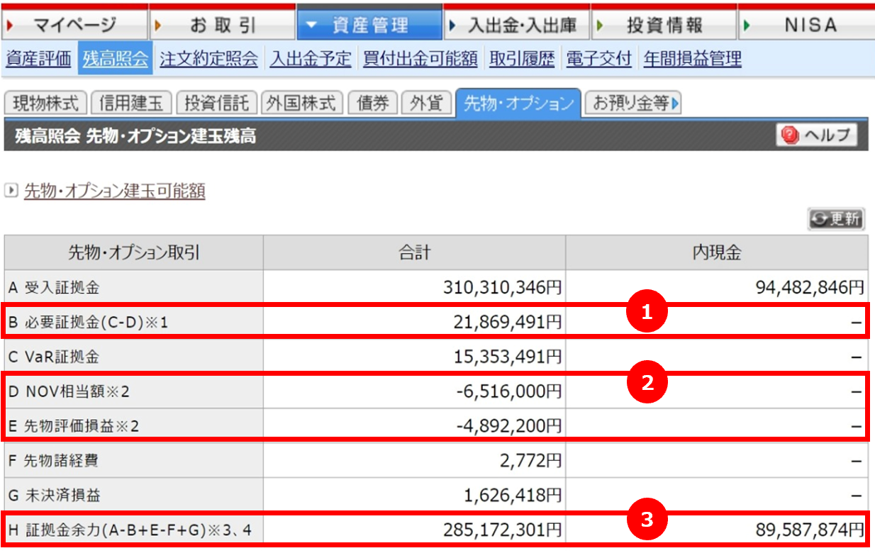 先物評価損益やネットオプション価値（NOV相当額）はリアルタイムの時価で計算