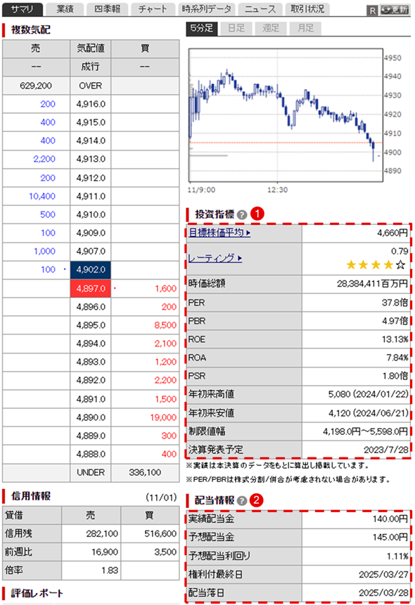 既存指標の改善