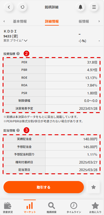 既存指標の改善